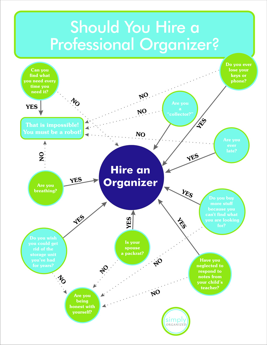 Should you hire a Professional Organizer in Atlanta